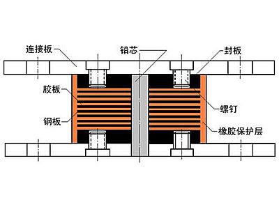 双湖县抗震支座施工-普通板式橡胶支座厂家